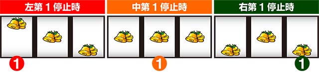 沖ドキ2共通ベルAの停止形