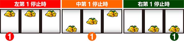 沖ドキ2共通ベルBの停止形