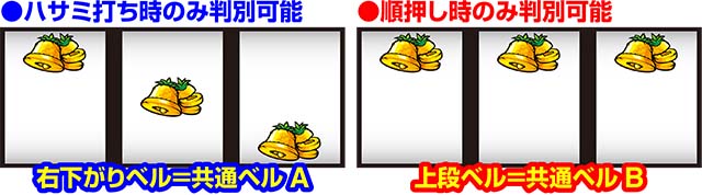 沖ドキ2共通ベルの判別法