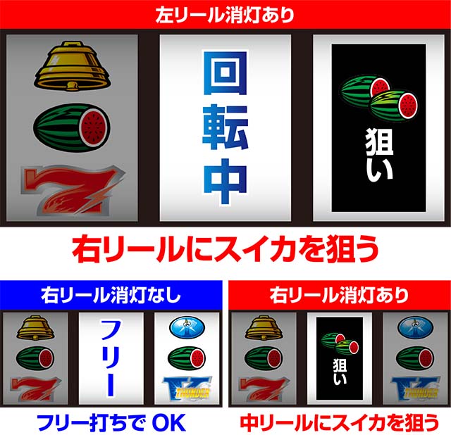 サンダーV打ち方