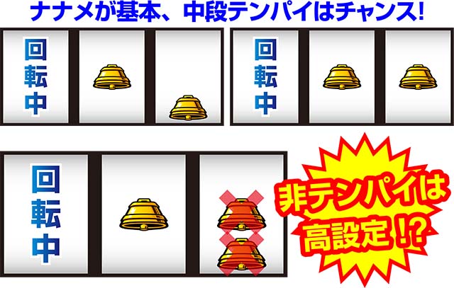 サンダーVBIG中ベルのテンパイライン