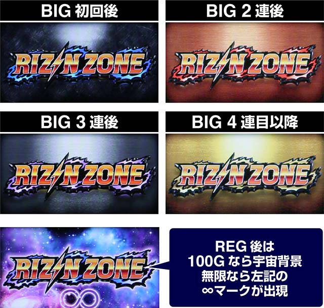 サンダーVRIZINZONE突入画面