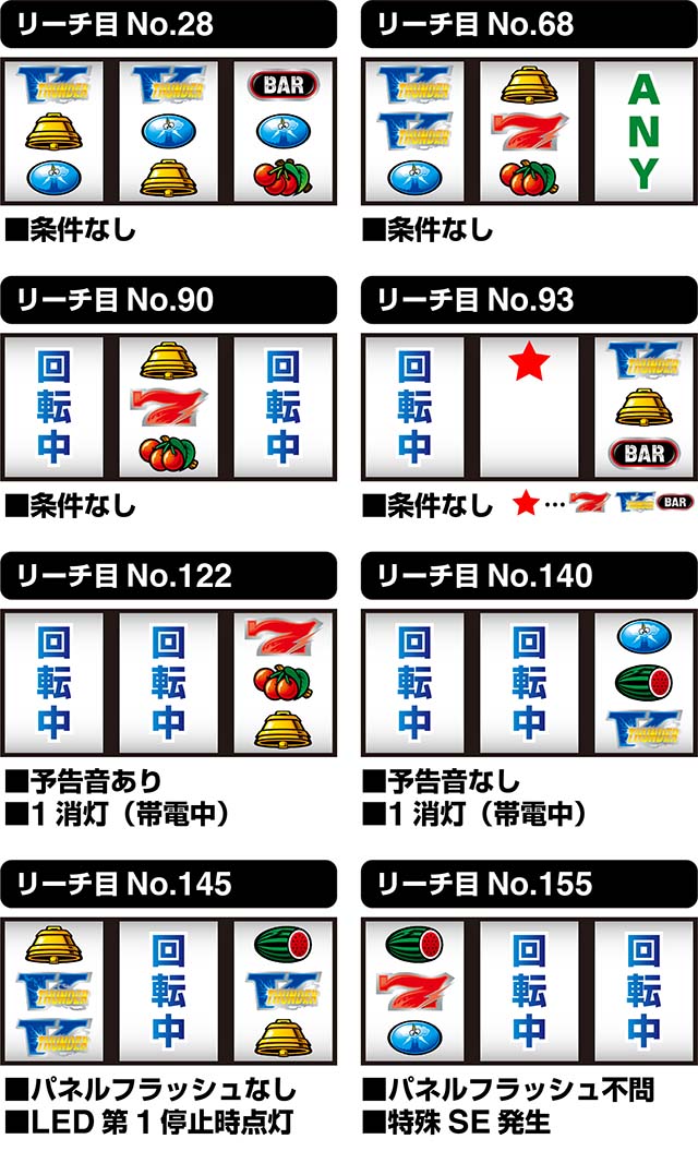 サンダーVユニメモリーチ目