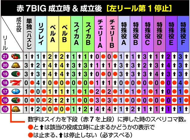 サンダーVライトニングリール制御
