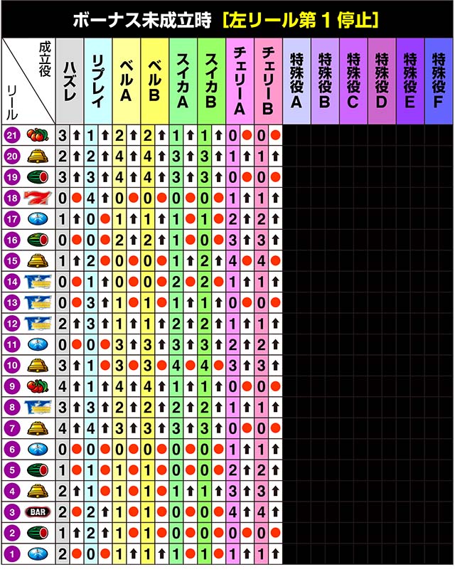 サンダーVライトニングリール制御
