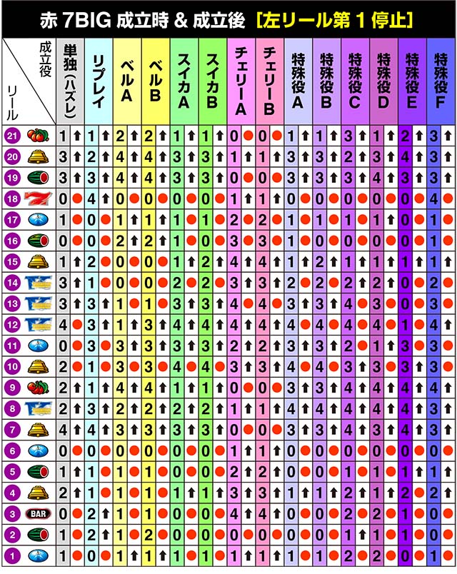 サンダーVライトニングリール制御