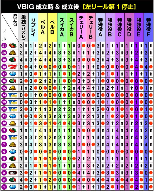 サンダーVライトニングリール制御