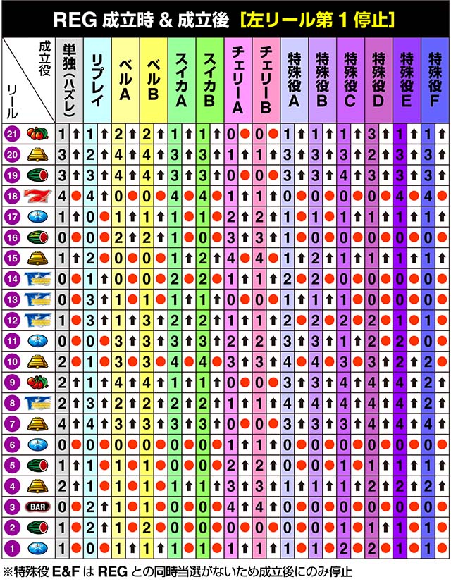 サンダーVライトニングリール制御