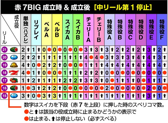 サンダーVライトニングリール制御
