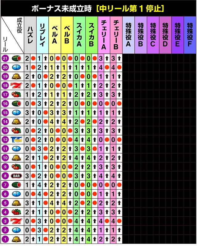 サンダーVライトニングリール制御