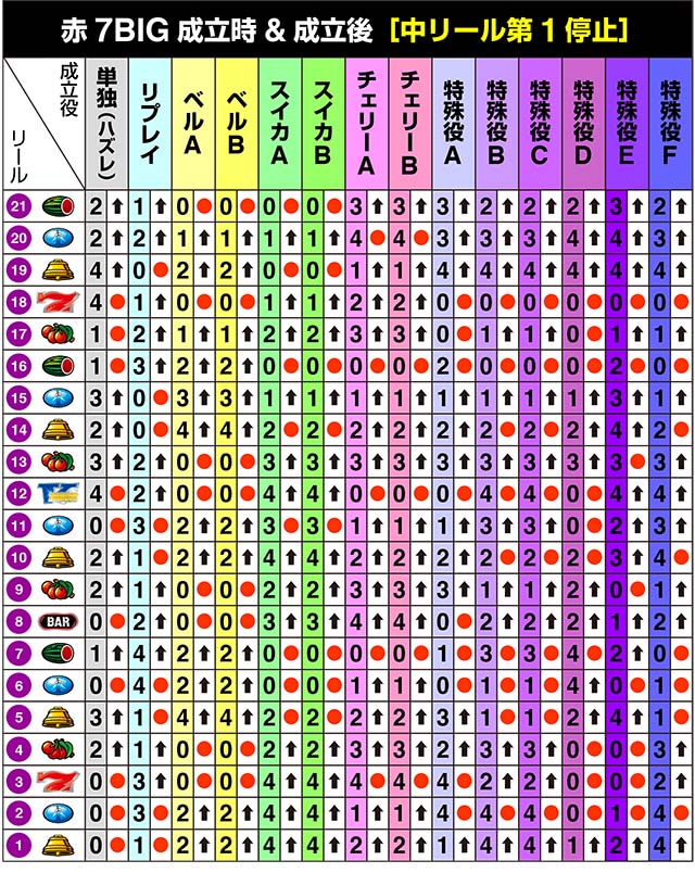 サンダーVライトニングリール制御