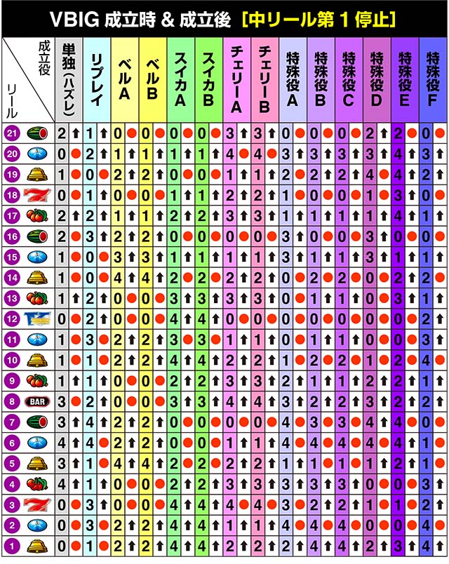 サンダーVライトニングリール制御