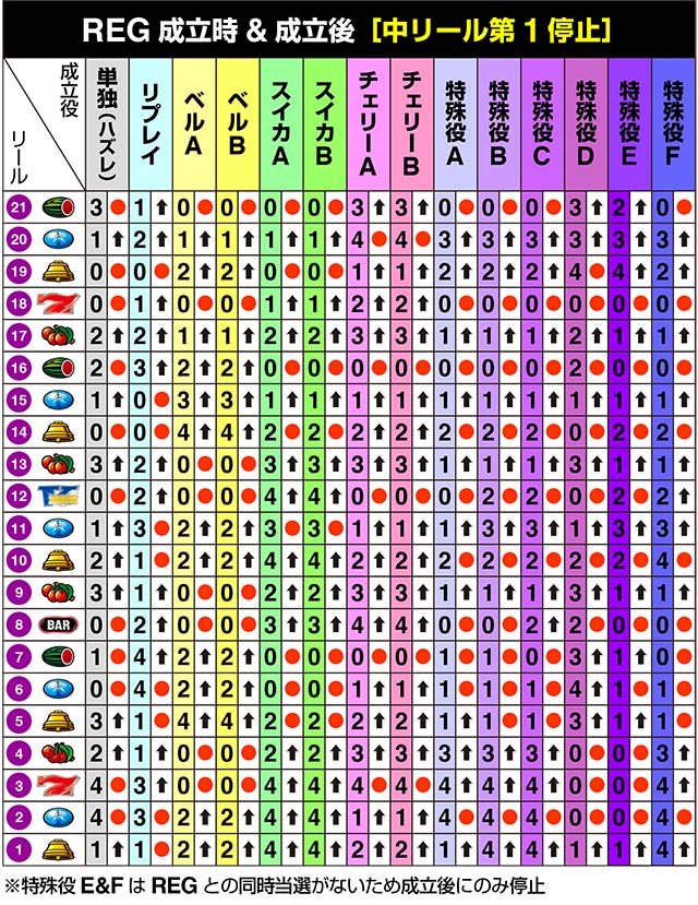サンダーVライトニングリール制御