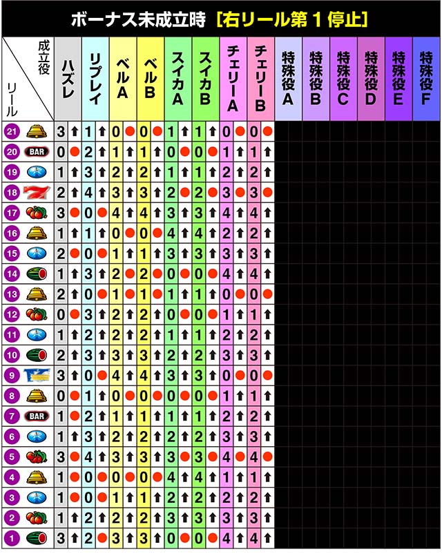 サンダーVライトニングリール制御