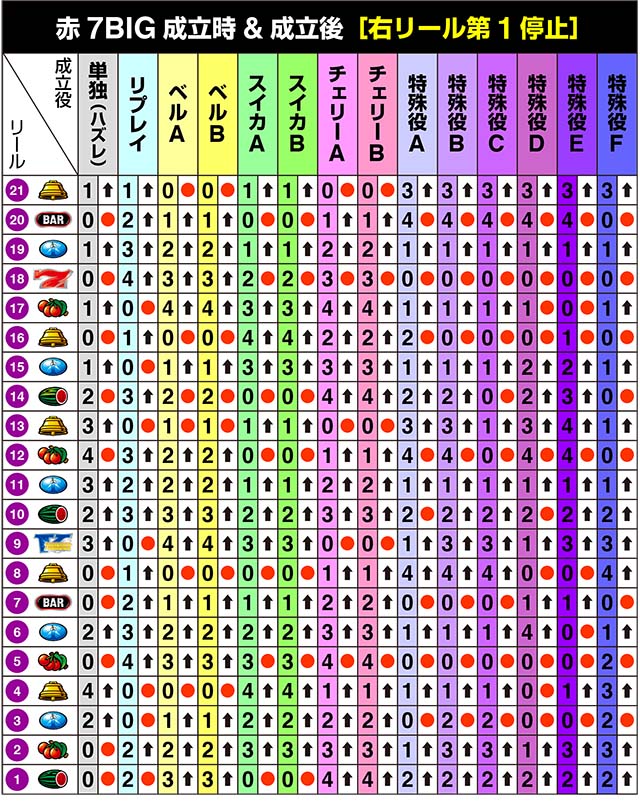 サンダーVライトニングリール制御