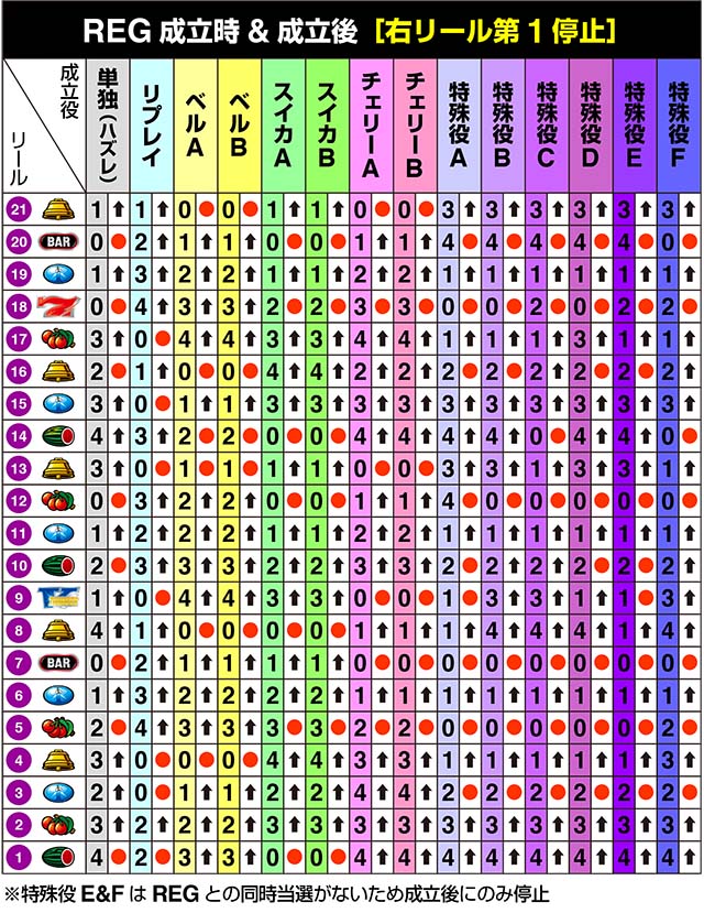 サンダーVライトニングリール制御
