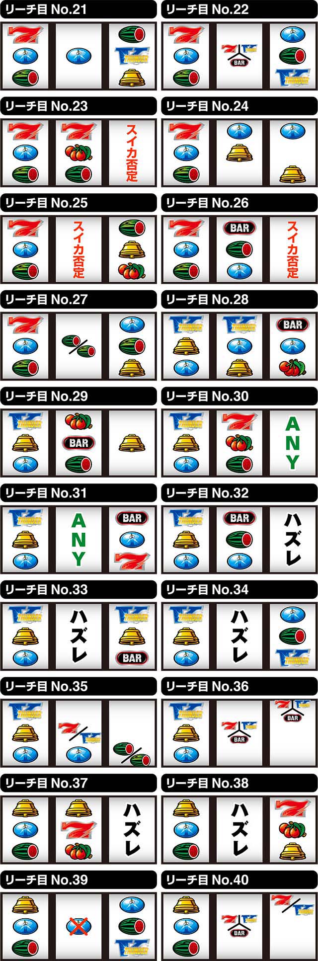 サンダーVライトニングユニメモリーチ目