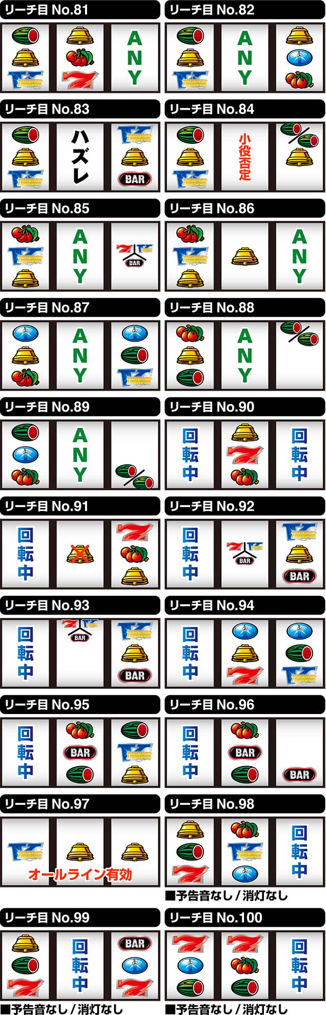 サンダーVライトニングユニメモリーチ目