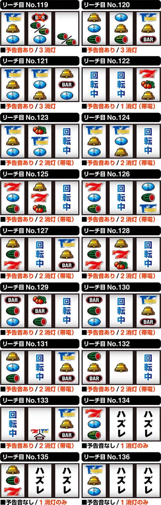 サンダーVライトニングユニメモリーチ目