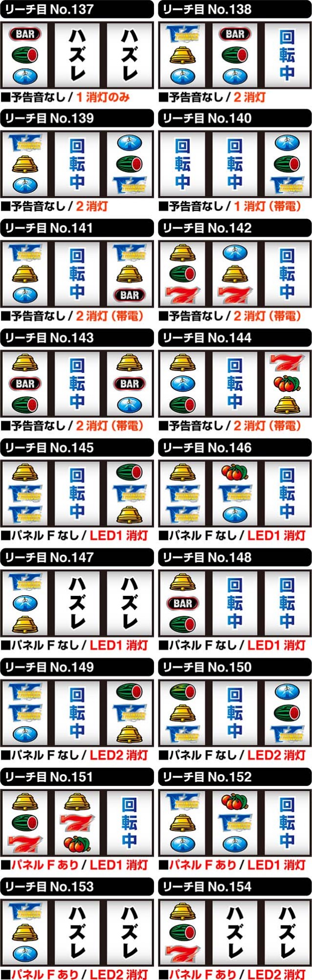 サンダーVライトニングユニメモリーチ目