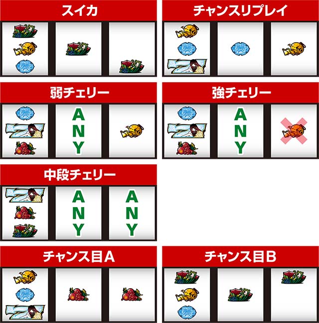 地獄少女3レア役の停止形