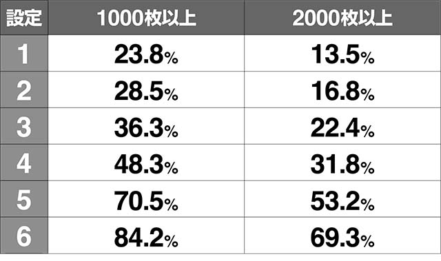 地獄少女3AT2000枚突破率