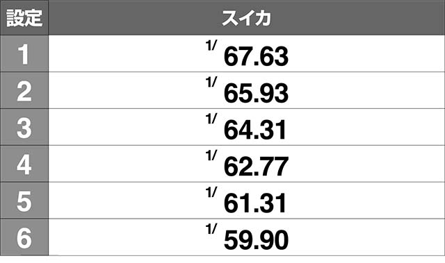 地獄少女3スイカ確率