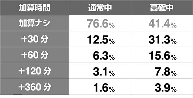 地獄少女3時計加算
