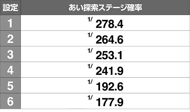 地獄少女3あい探索ステージ確率