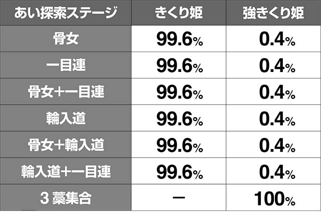地獄少女3きくり姫ボーナス強きくり姫