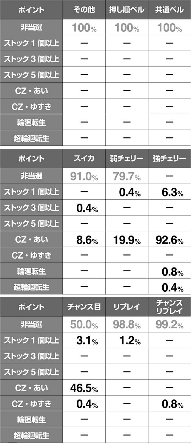地獄少女3AT中CZATストック当選率