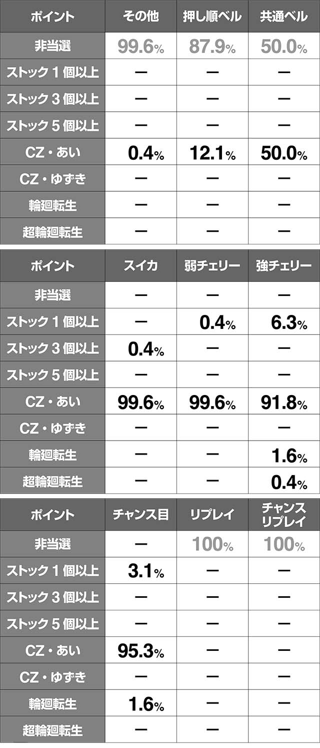 地獄少女3AT中CZATストック当選率