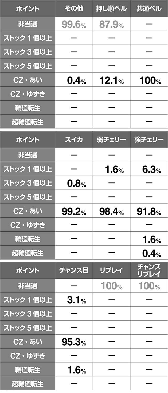 地獄少女3AT中CZATストック当選率