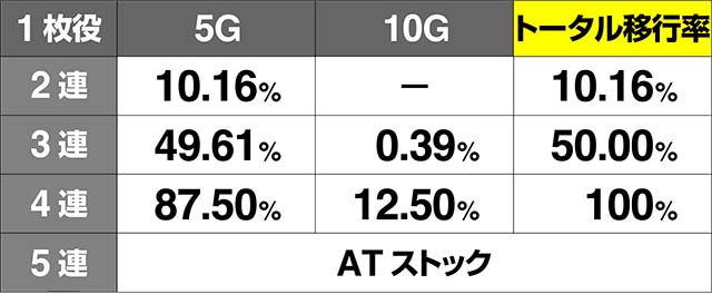 地獄少女3AT中蝶ゾーン移行率