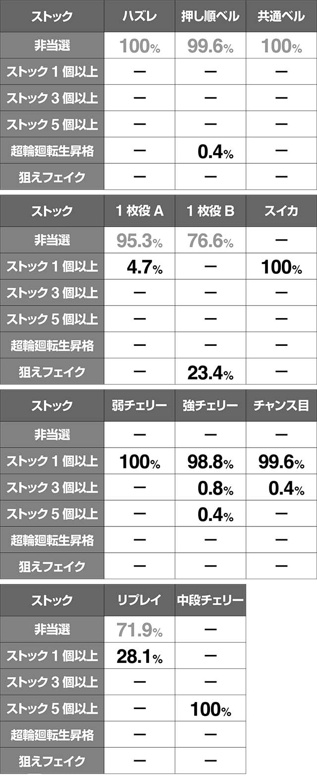 地獄少女3輪廻転生ストック当選率