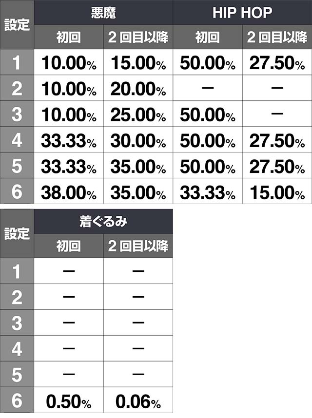地獄少女3閻魔あいステージ開始時・衣装開放割合