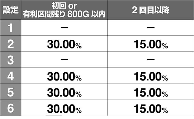地獄少女3寒河江ミチルステージ開始時・閻魔あいの制服開放割合