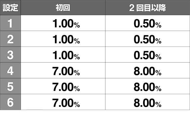 地獄少女3二人の地獄少女ステージ開始時・悪魔×天使開放割合