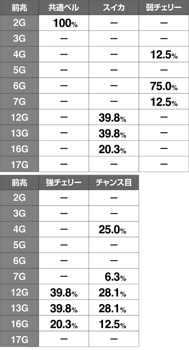 地獄少女3あい探索ステージ