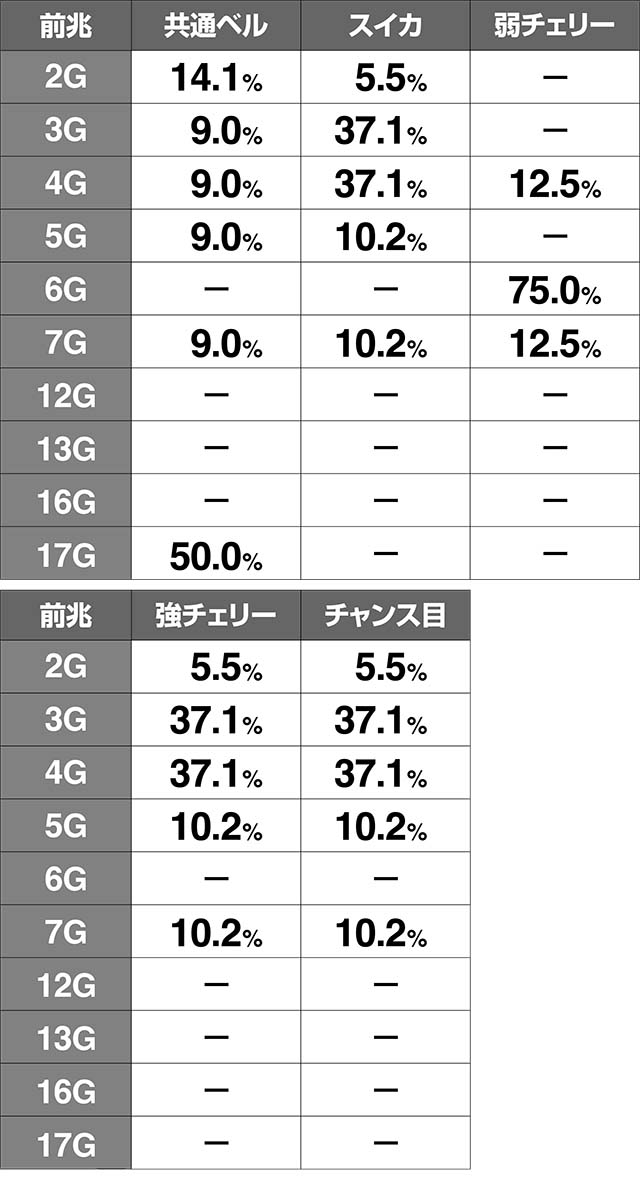 地獄少女3ボーナス or AT