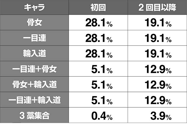 地獄少女3ステージキャラの振り分け