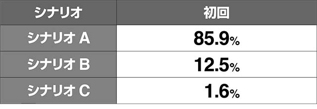 地獄少女3通常時・シナリオ振り分け