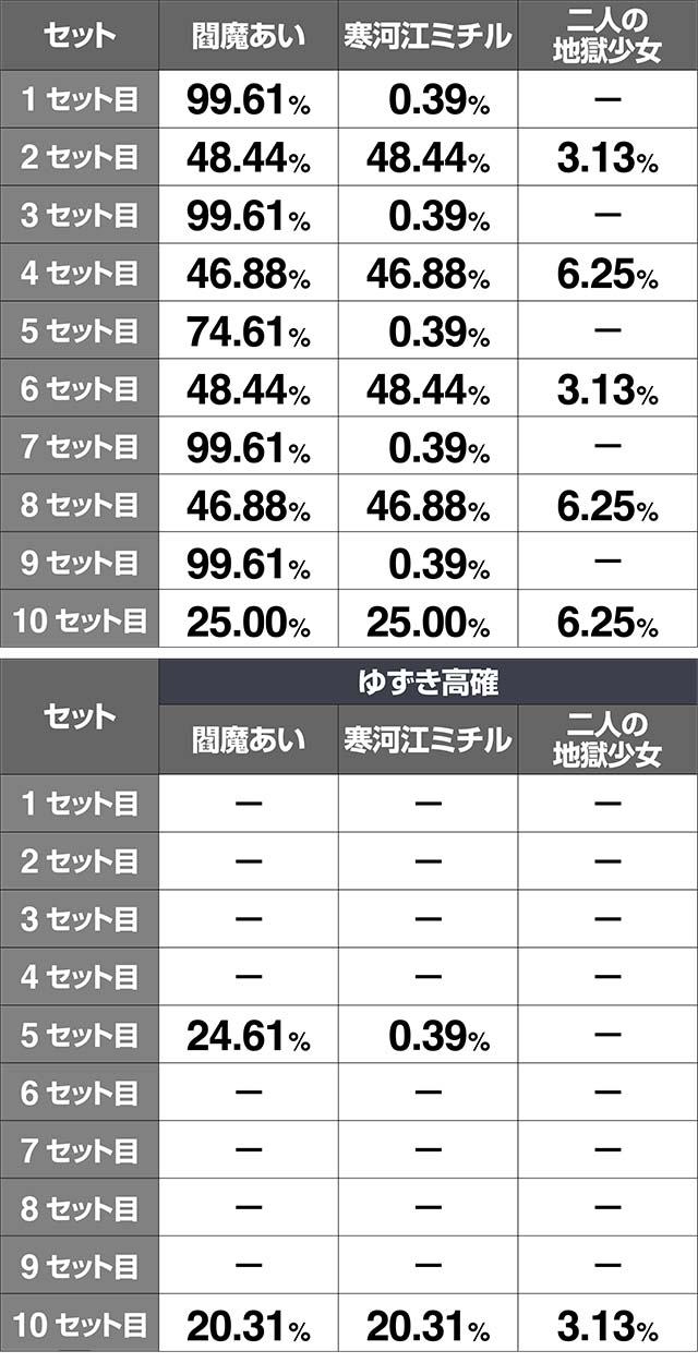 地獄少女3セット開始時・ステージ振り分け