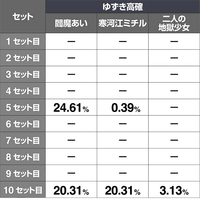 地獄少女3ゆずき高確移行率