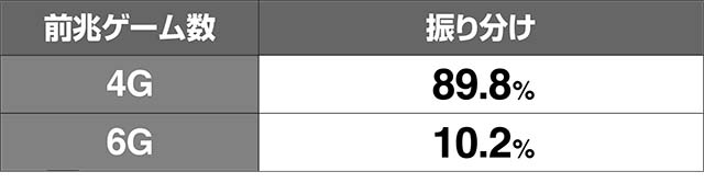 地獄少女3CZ前兆ゲーム数振り分け