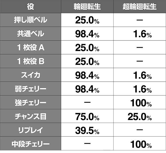 地獄少女3ゆずきCZ中の抽選