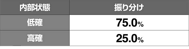 地獄少女3エピソードチャンス開始時・内部状態振り分け