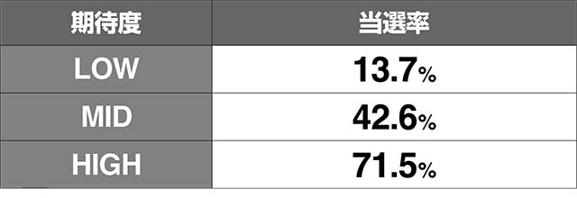 地獄少女3シナリオでのストック当選率