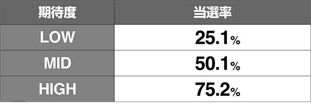地獄少女3実質ストック当選率