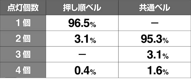 地獄少女3輪廻転生中ランプ点灯抽選